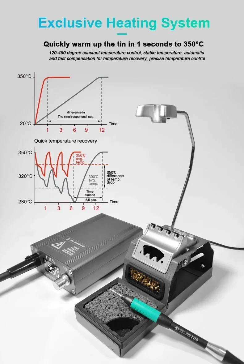 OSS T115 Micro Nano Electric S - C115 Nano Soldering Iron Station ulasan dan harga